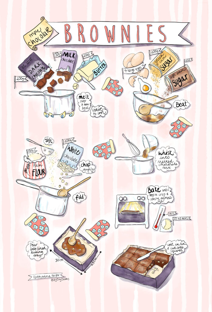Illustrated recipe for chocolate brownies